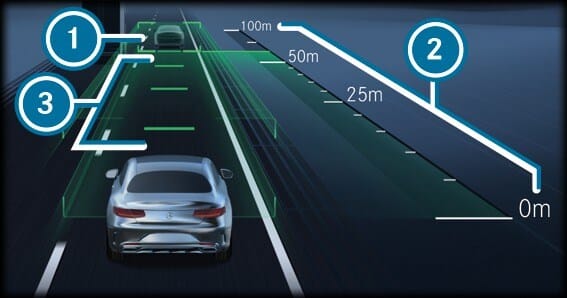 Ultra Modern Technologies of Mercedes-Benz 3 active distance assist